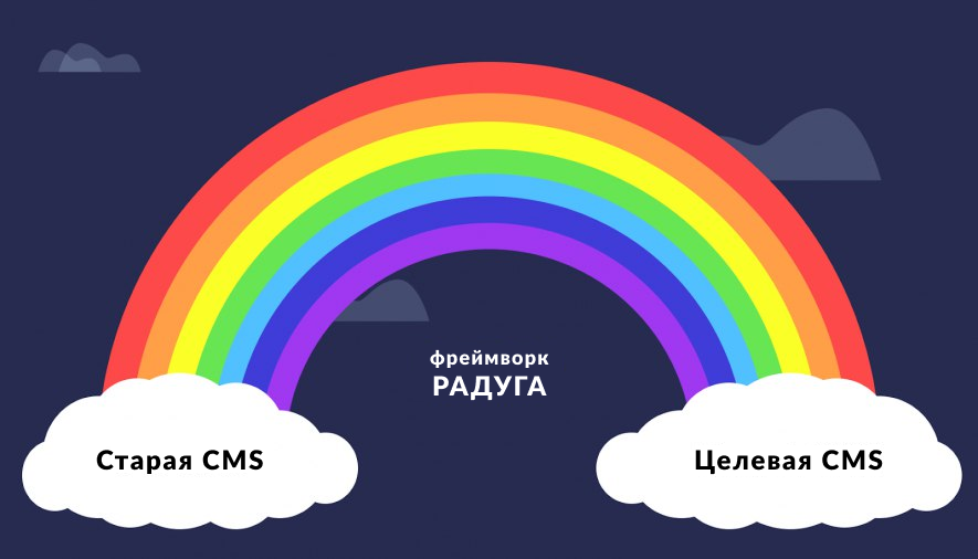 Переезд сайта на новую CMS